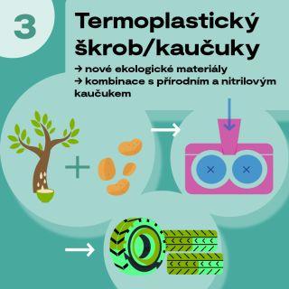  ◳ 3 - TPS-kaucuk_320 (jpg) → (originál)
