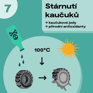  ◳ 7 - stárnutí kaučuků_320 (jpg) → (originál)