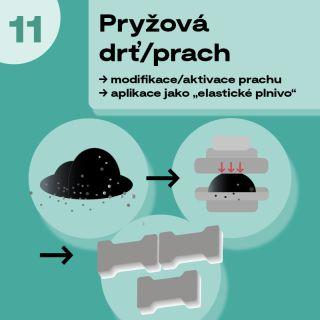  ◳ 11 - pryžová drť_320 (jpg) → (originál)
