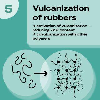  ◳ 5_ENG_vulcanization_320 (jpg) → (originál)