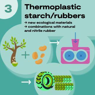  ◳ 3_ENG_TS-rubber_320 (jpg) → (originál)